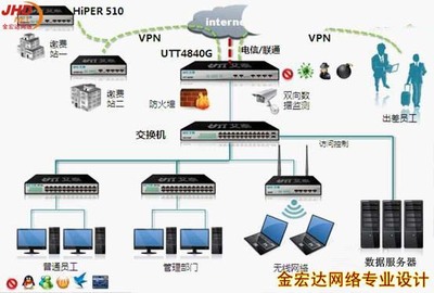 河南金洪大網絡科技 專業的弱電工程與網絡系統集成服務商