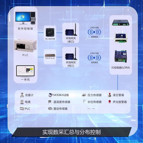無(wú)線通訊數(shù)據(jù)采集DTU工業(yè)網(wǎng)關(guān) 從4G/串口到LoRa的網(wǎng)絡(luò)系統(tǒng)集成與性能驗(yàn)證