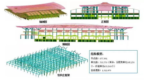 建筑黑科技來襲 Abaqus材料本構庫開發(fā)、驗證與工程實踐